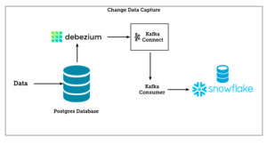 Postgres Change Data Capture - My Itil Template